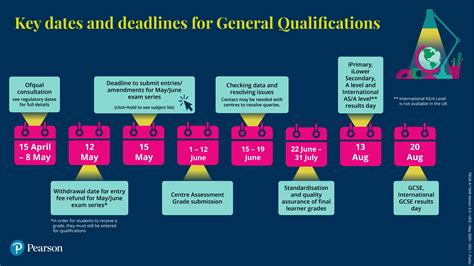 Dates and deadlines .